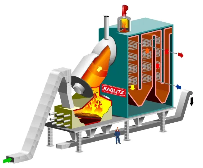 Original Kablitz image of a thermal oil membrane wall boiler