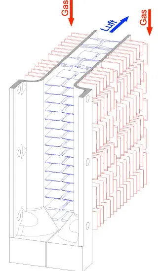 Pocket made of two bolted finned plates