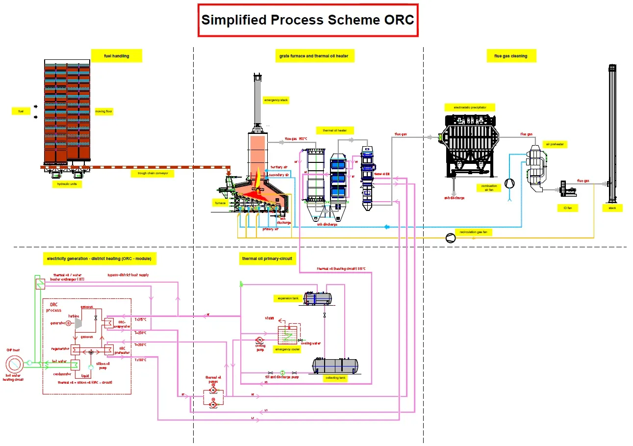 Schema di processo Kablitz originale di un impianto ORC