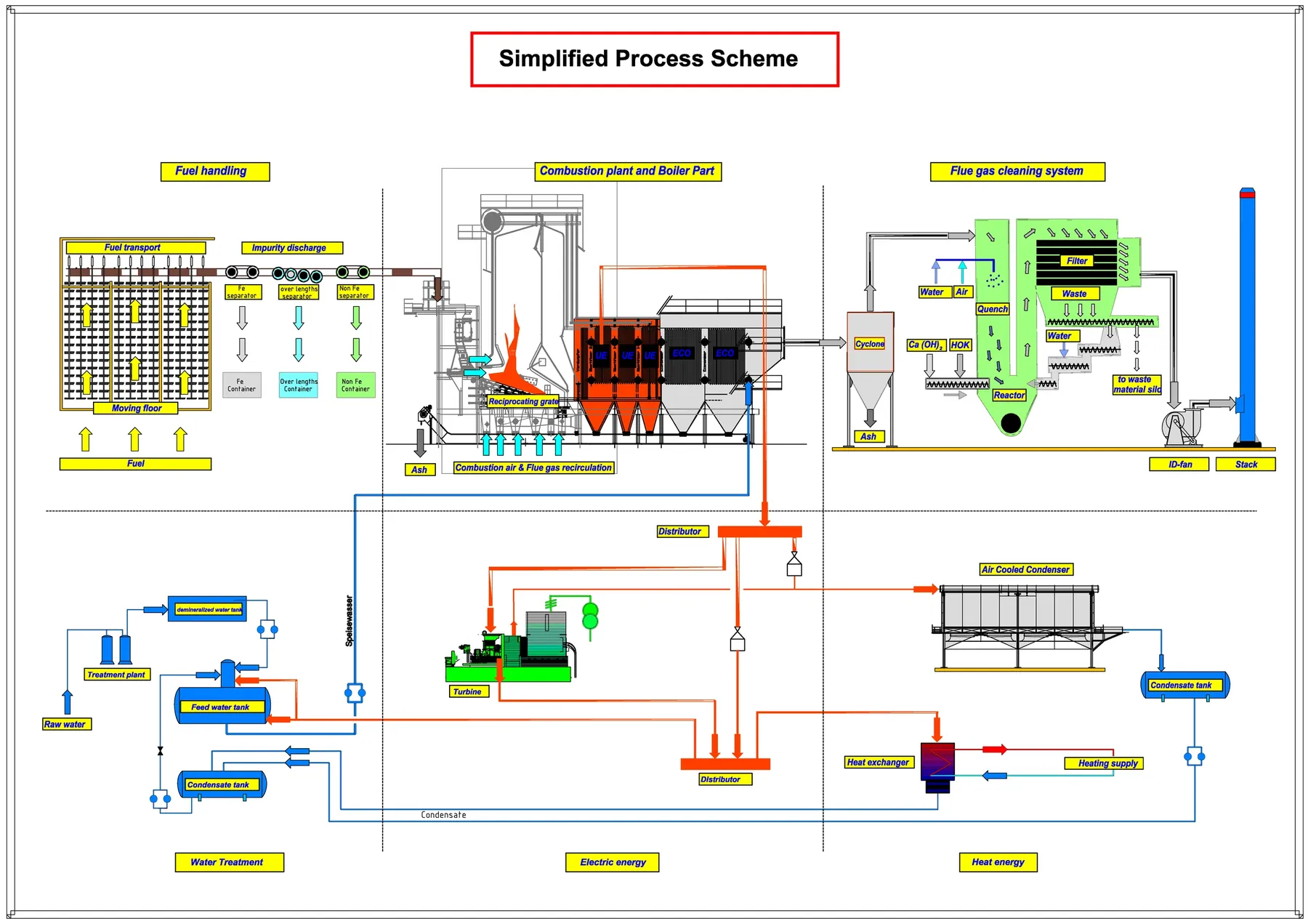 Original process diagram of a tail-end boiler